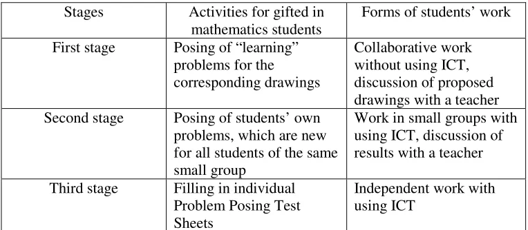 Table 1.  