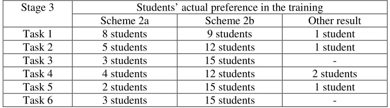 Table 3. 