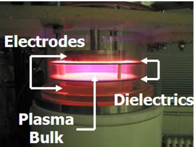 Figure 4.1: Schematic representation of dielectric barrier discharge (DBD) system used in 