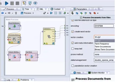 Figure 4.5 : RapidMiner Process Documents Internal Flow 