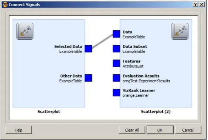 Figure 4.7 : Orange Connect Signals View 