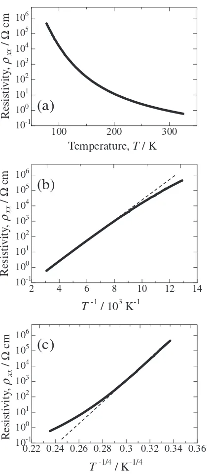 Fig. 5, �H exhibits a behavior similar to that of out-of-plane