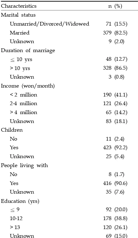 Table 4. Ten Highest Needs