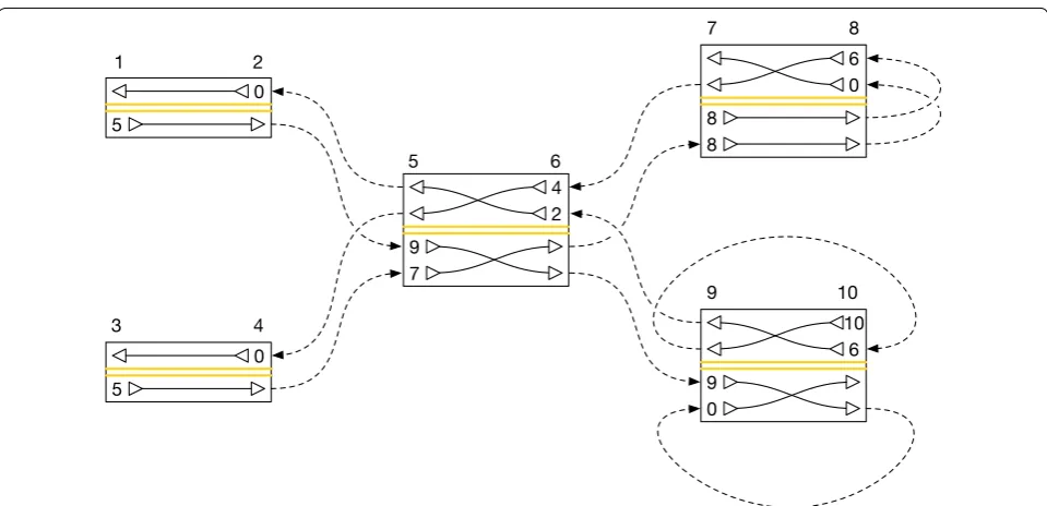 Fig. 2 A diagram of a graph containing two embedded threads. The graph consists of nodes with sides {4, 5}, {6, 7}, {6, 9}, {8, 8}, and {10, 9}