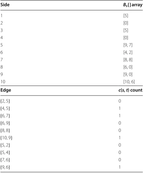 Table 1 Bs[] and  c() values for  the embedding of  threads illustrated in Fig. 2.