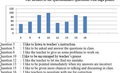 Table 2 -   The Results of the questionnaire about TTT (Teacher Talk Time)          20 – 25  