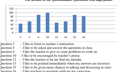 Table 2 -   The Results of the questionnaire about TTT (Teacher Talk Time)          20 – 25  