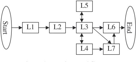 Figure 3 Teaching workflow 