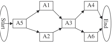 Figure 5 Admin workflow 