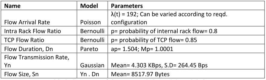 Table 2: Summary of the Names, their models and their parameters 