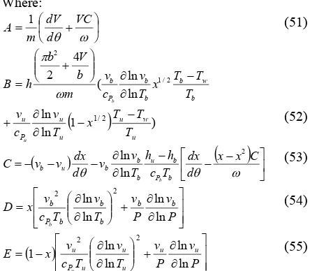 Fig. 1: Pressure history throughout the engine cycle   