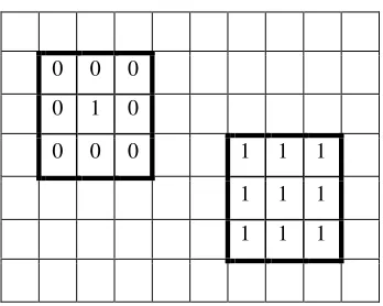 Figure 2. Relative density of grid cells 