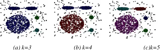 Figure 5 illustrates the multi-resolution clustering in GridMST. GridMST operates in two modes for multi-resolution clustering: a manual mode and an automatic mode