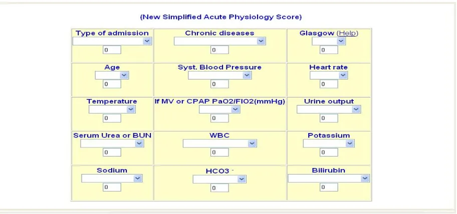 Figure 2 – New simplified Acute Physiology score  