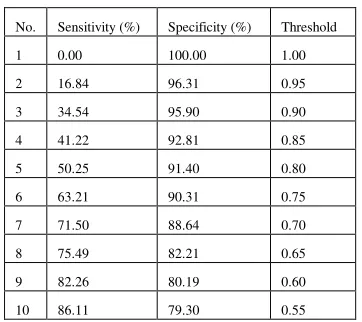 Figure 1. Comparison of execution time of one-by-onematching and our approach  
