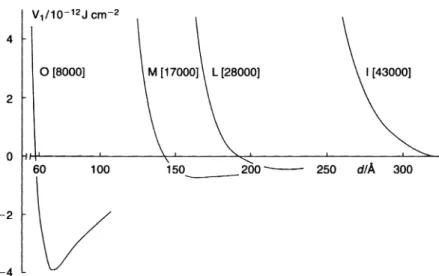 Figure 1.9 shows the results of calculation for PVA of various molecular weight. As can be seen, G min increases with decrease in molecular weight.