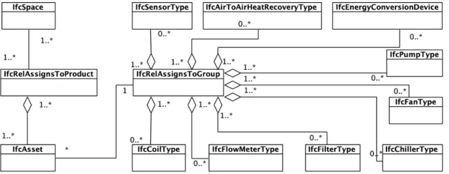 Figure 3. UML schema of the proposed approach implemented in the case study.