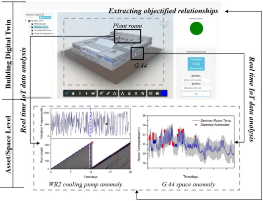 Figure 5. Anomaly detection application.