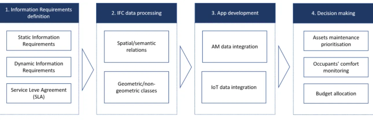 Figure 2. Research schema.
