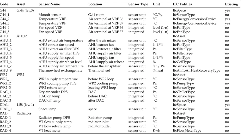Table 2. Anomaly detection application information requirements definition.