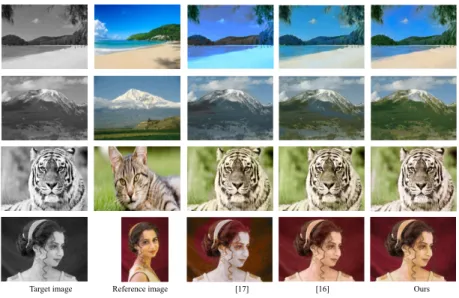 Figure 10: Comparison of our colorization results with alternative example-based colorization methods.