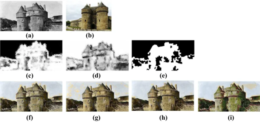 Figure 1: Illustration of automatic feature selection for colorization. (a) target grayscale image, (b) reference color image, (c)(d) probability maps of uniform and non-uniform regions (black to white for 0 to 1), (e) the optimal label image learned by an