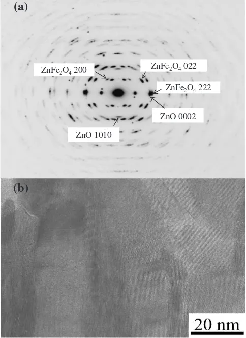 Fig. 6Shows an electron diﬀraction pattern (a) and an image (b) of a plan-view of a ﬁlm sputtered on the ð0112�Þ sapphire substrate at 873 K.