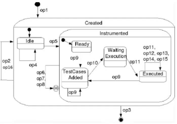 Fig. 3. Architecture of JaBUTiService.