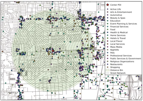 Figure 3.2: ITDL augmented spatial context example.