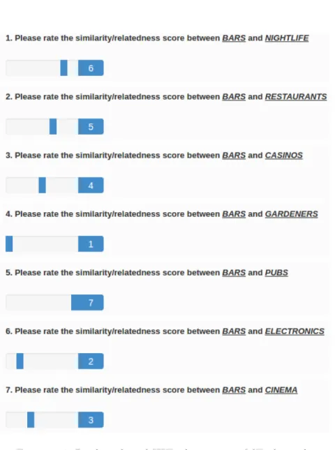 Figure 3.4: Ranking-based HIT, showing one MTurk result.