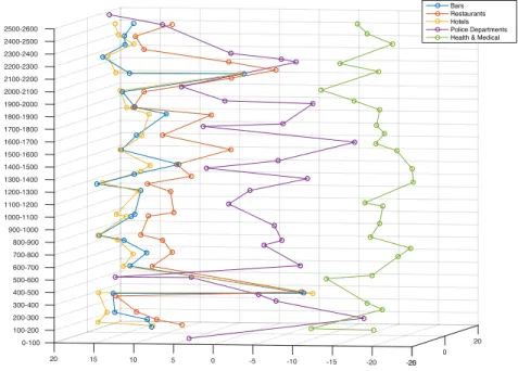Figure 3.6: Place Type Profile with ω = 0.5.