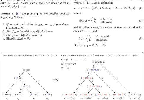 Fig. 2 Transformation of an MPP instance to a CNT instance. CNT instance and solution Left shows an MPP instance and solution T, whereas right shows the corresponding T ′
