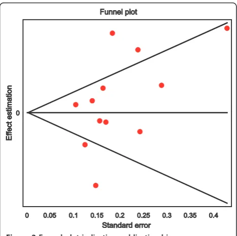 Table 2 Meta-analysis of case-control studies on the role of the COMT (catechol-O-methyltrasferase) val158/108Metpolymorphism in suicidal behavior