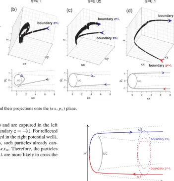 Fig. 5. Schematic view of particle trajectory.