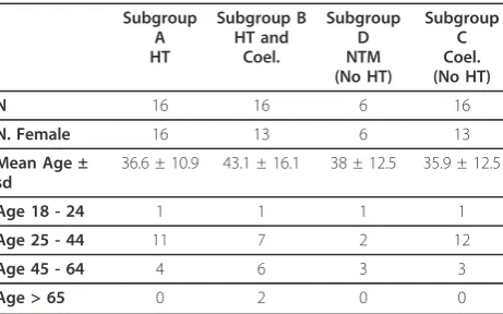 Table 1 The study sample