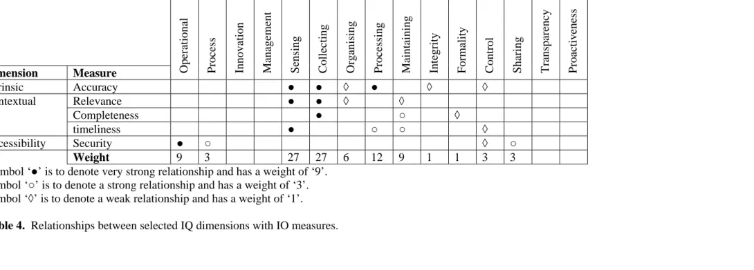 Table 4.    