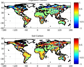Fig. 7. Mean changes (GEO PIN5 minus REF) in total land (top) vegetation and (bottom) soil carbon content due to additional volcanicforcings computed over 2090–2099 period