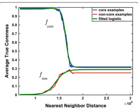 Table 1 Core column classifier area-under-the-curve (AUC) for training and testing data with iterated distance learning