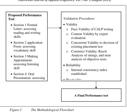 Figure 3The Methodological Flowchart