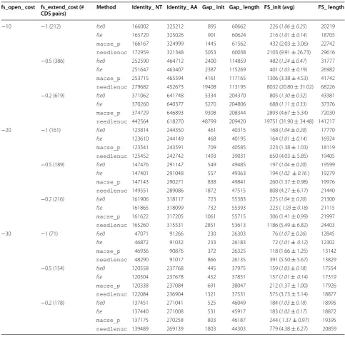 Table 5 Values of the six criteria for the FS dataset