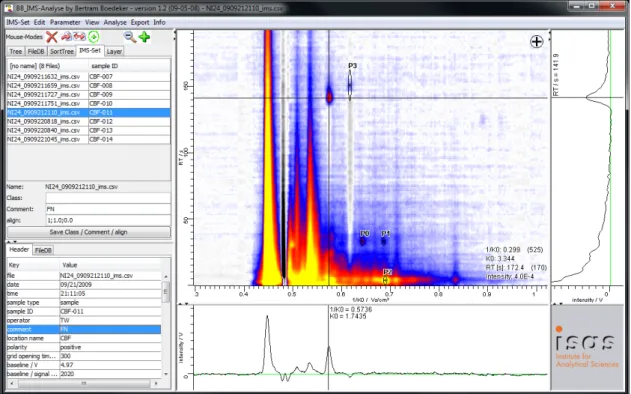 Figure 2.4.: Screenshot of the BBImsAnalyse software user interface.
