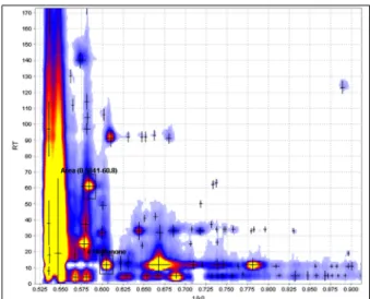Figure 3.1.: Example of a heatmap created from a MCC-IMS measure- measure-ment with labeled peaks and annotations.