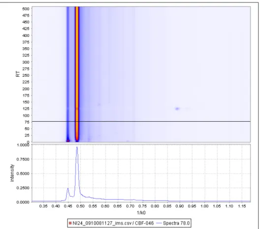 Figure 4.1.: Heatmap with detail view of a selected single spectrum.