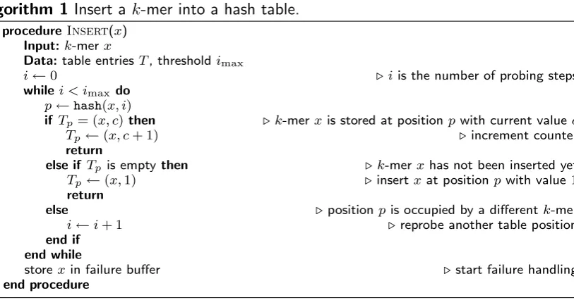 Fig. 1 Minimizers and super‑mers of the DNA string CAAGACAAGAACA-GTG. Here, k = 4 and m = 3