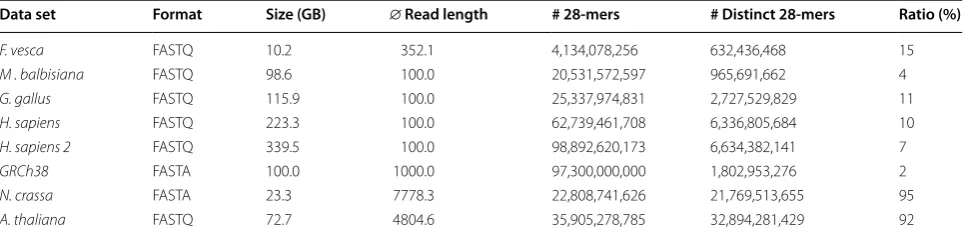 Table 1 Test systems