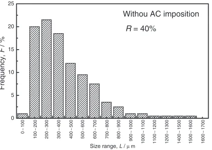 Fig. 5SEM images of the hypereutectic Mg-Si alloy treated by imposition of AC with a constant frequency of 1 kHz and diﬀerent currentintensities of 20 (a), 40 (b), 80 (c) and 90 A (d).