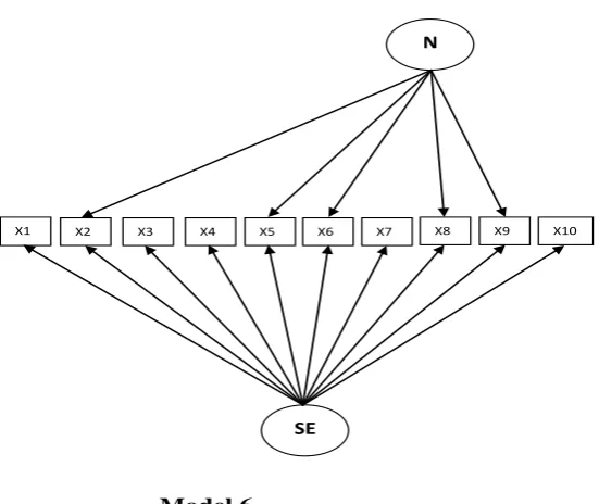 Figure 1 Alternative Factor Models of Rosenberg Self-Esteem Scale 