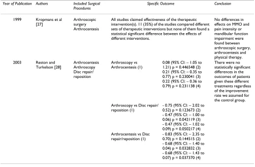 Table 3: AMSTAR component score results for Kropmans et al 1999[27]