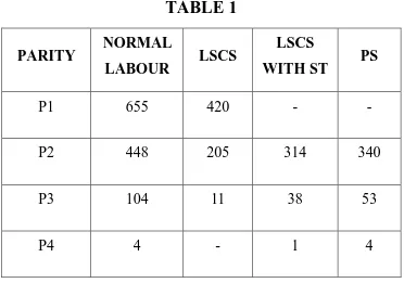 NORMAL TABLE 1 LSCS 