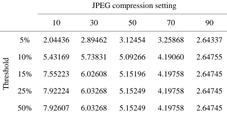 Table 6. Image quality as a function of file size. 